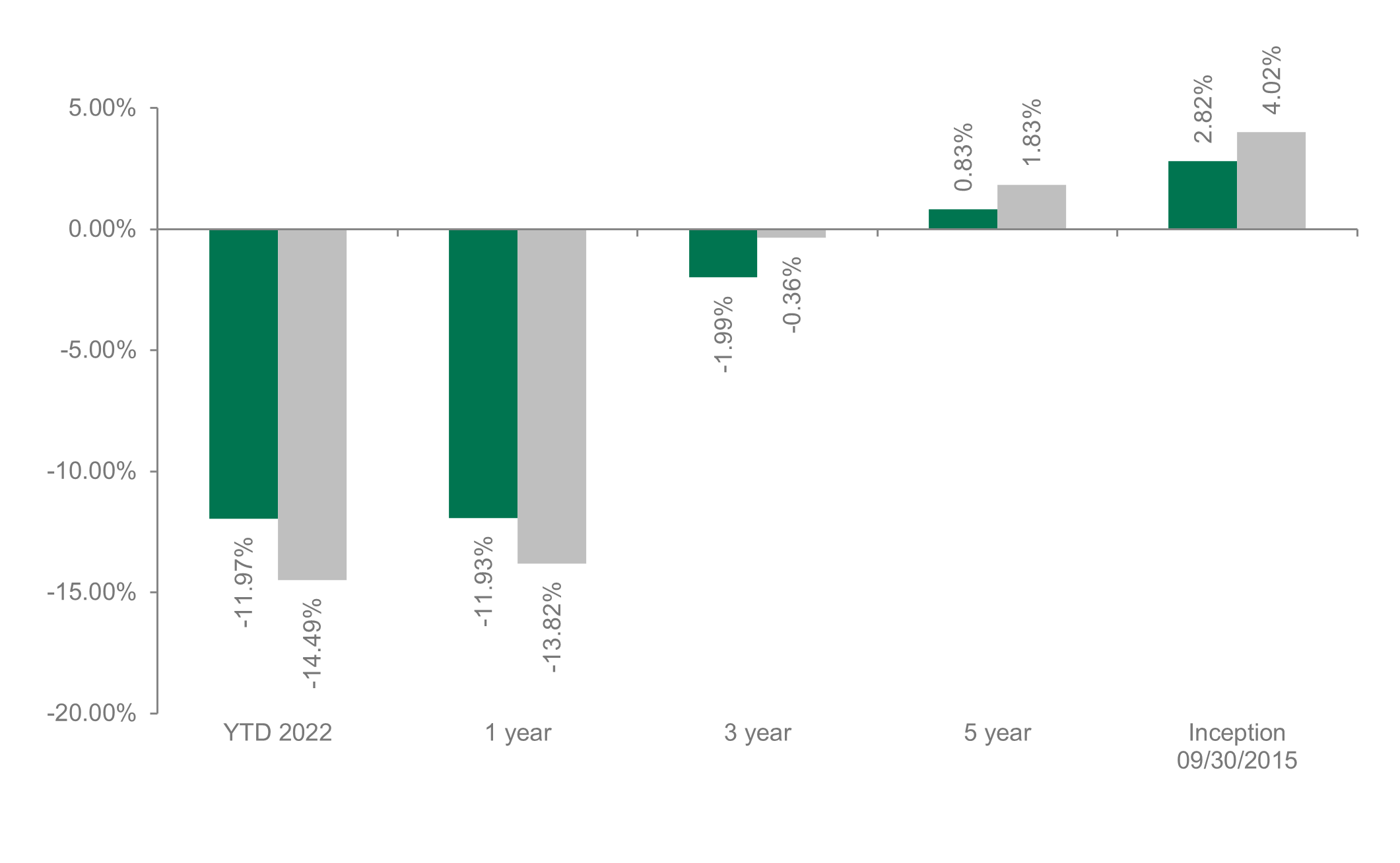 Dolan McEniry High Yield Performance