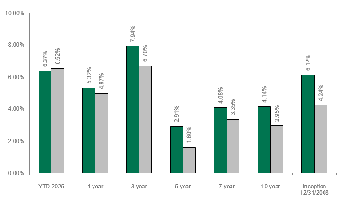 Dolan McEniry Credit