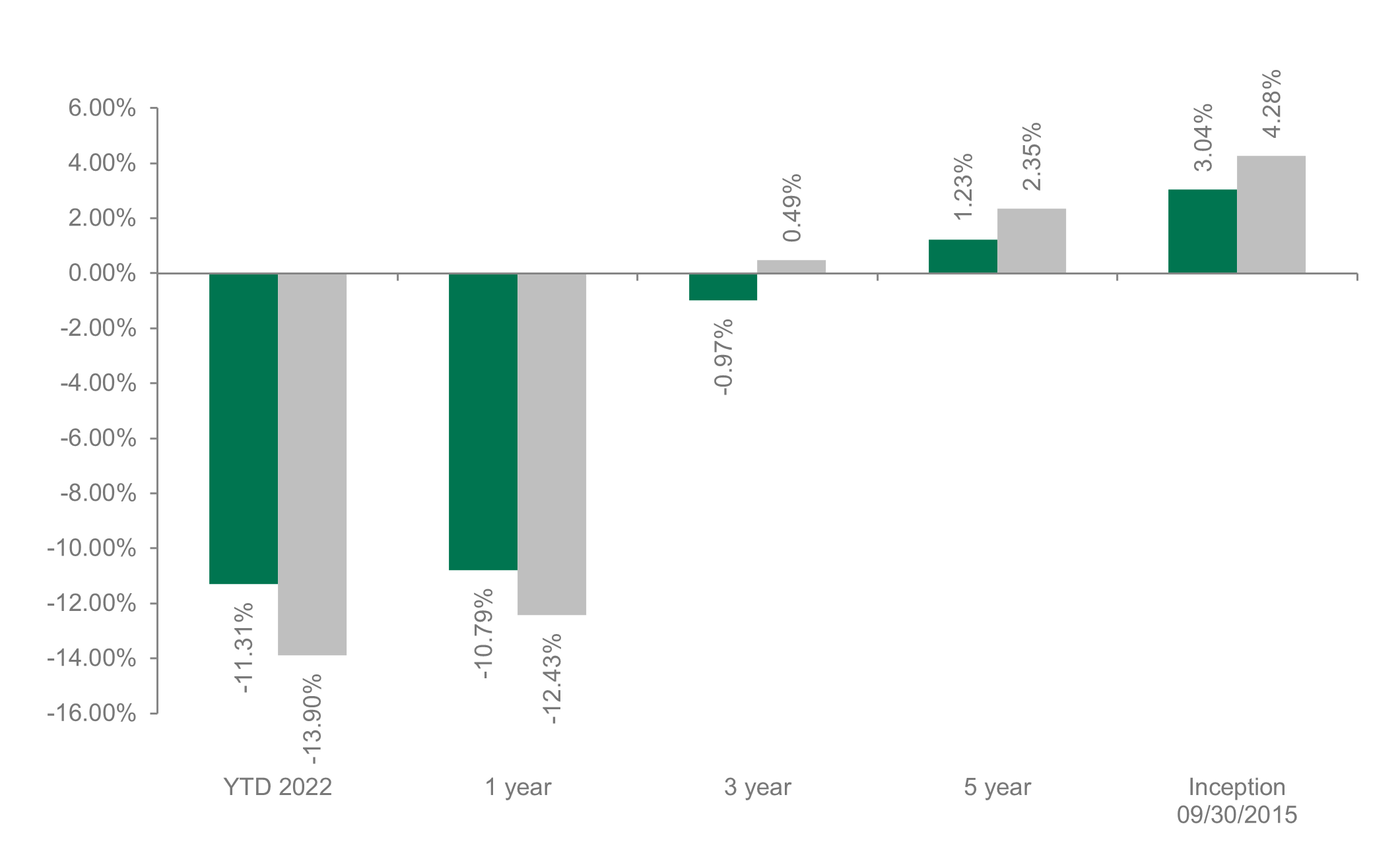Dolan McEniry High Yield Performance