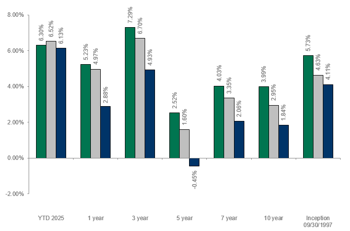 Dolan McEniry Core Plus